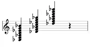 Sheet music of Db M13#11 in three octaves